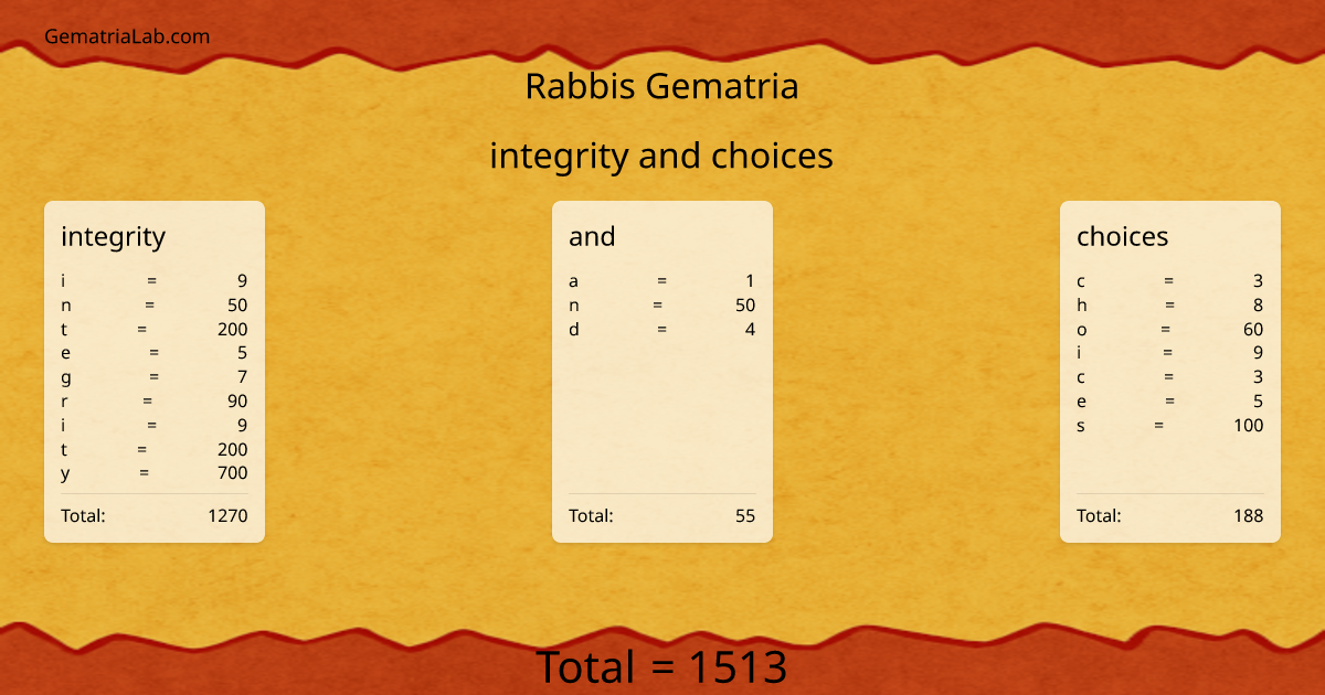 integrity and choices in rabbis Gematria